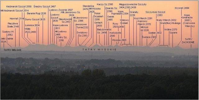 Panorama Tart z Dąbrowy Górniczej