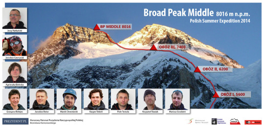 BroadPeak-wyprawa